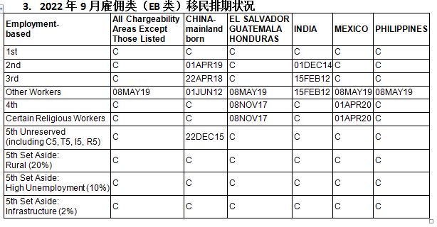 【郝琦律師專欄】2022美国移民新趋势及其未来移民最佳移民选择
