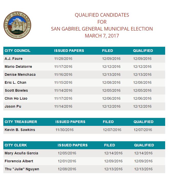 Candidates.JPG